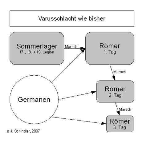 nicht latein|nicht .